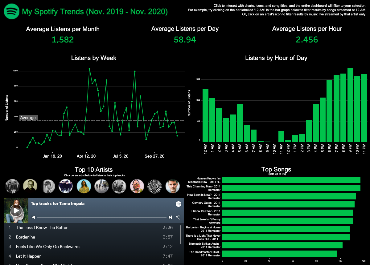 My Spotify Trends